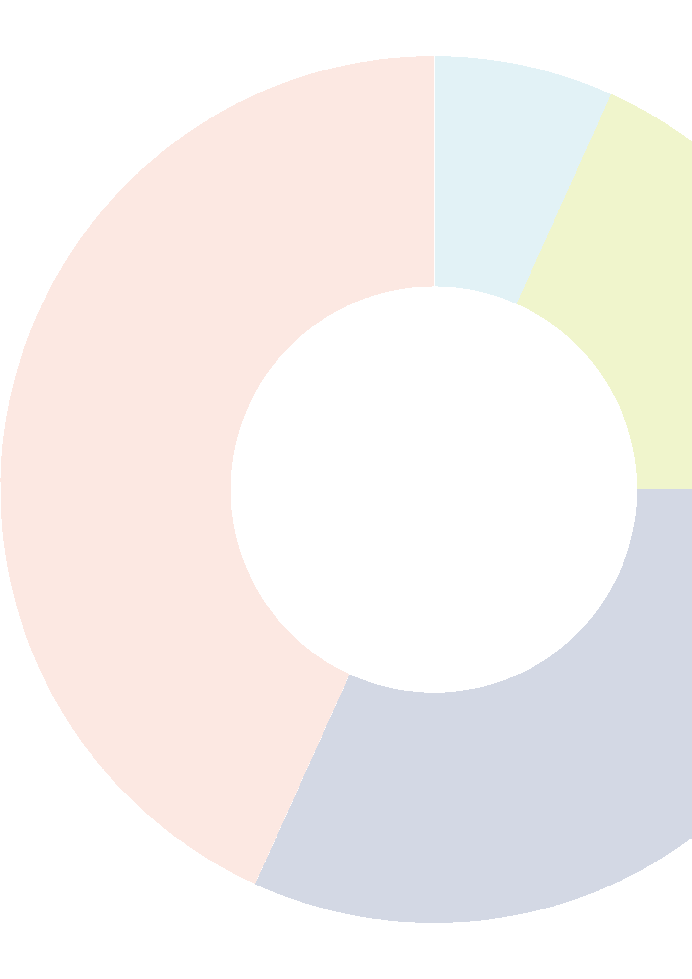 EDH kursus – Eftersyn af el-håndværktøj icon